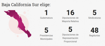 Baja california sur