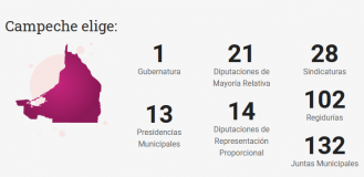 Campeche
