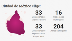 Ciudad de mexico