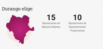 DURANGO