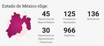 ESTADO DE MEXICO
