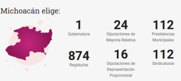 Michoacan