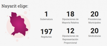 NAYARIT