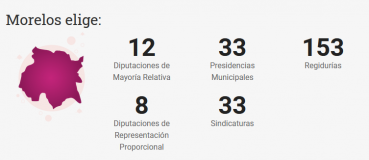 MORELOS