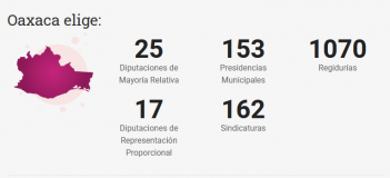 OAXACA