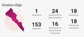 Sinaloa