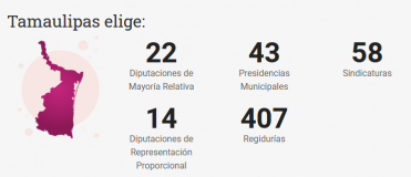 Tamaulipas